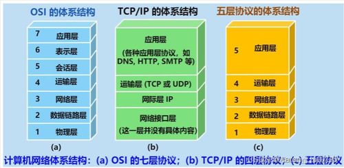 計算機網絡與計算機系統(tǒng)服務面試常問知識點解析