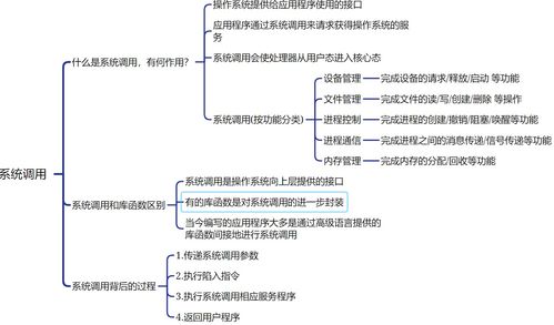 王道考研操作系統(tǒng)第一章 計算機系統(tǒng)概述與系統(tǒng)服務