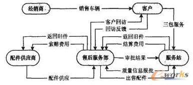汽車(chē)企業(yè)售后服務(wù)管理系統(tǒng) 服務(wù)站業(yè)務(wù)管理系統(tǒng)v4.5官方版電腦客戶(hù)端深度解析