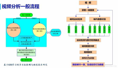 人工智能知識(shí)與計(jì)算機(jī)視覺(jué)知識(shí)體系 賦能計(jì)算機(jī)系統(tǒng)服務(wù)