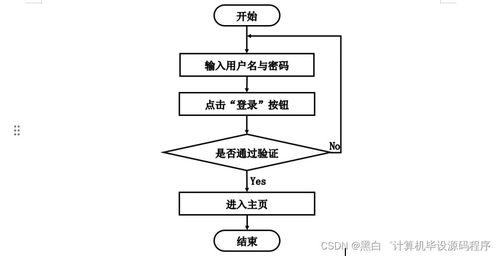 計算機畢業設計springboot協同過濾就業系統5394c9